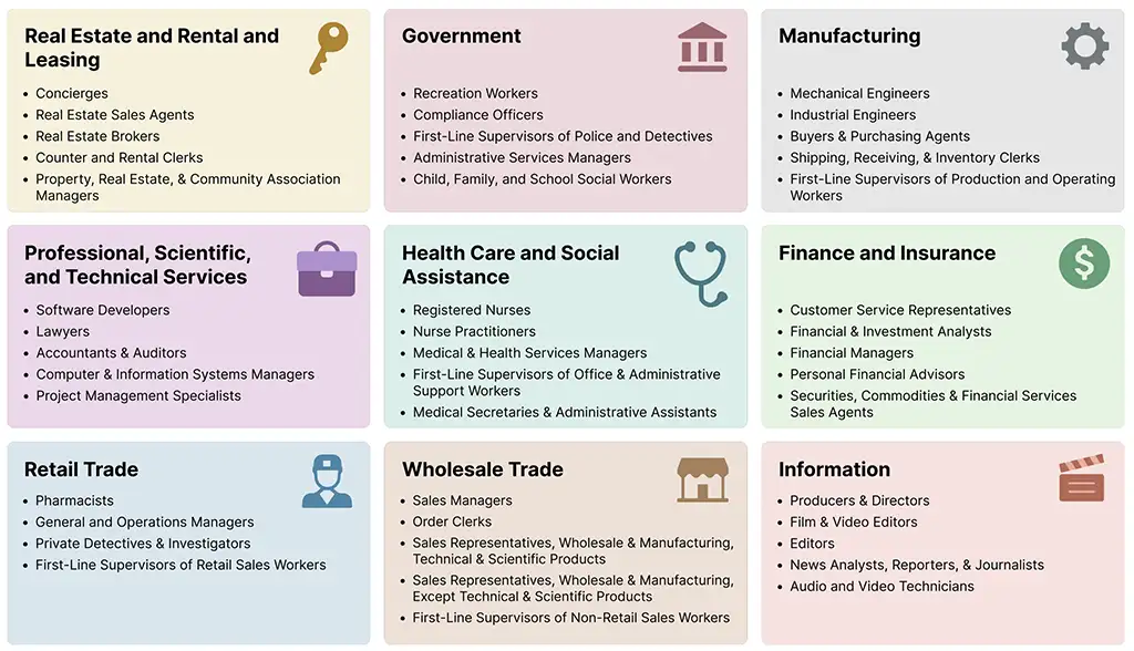 GDPval categories