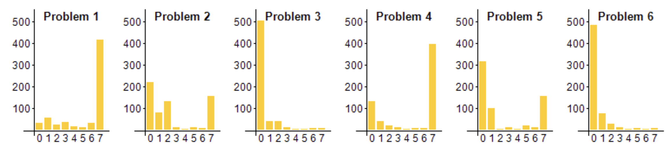 IMO point distribution