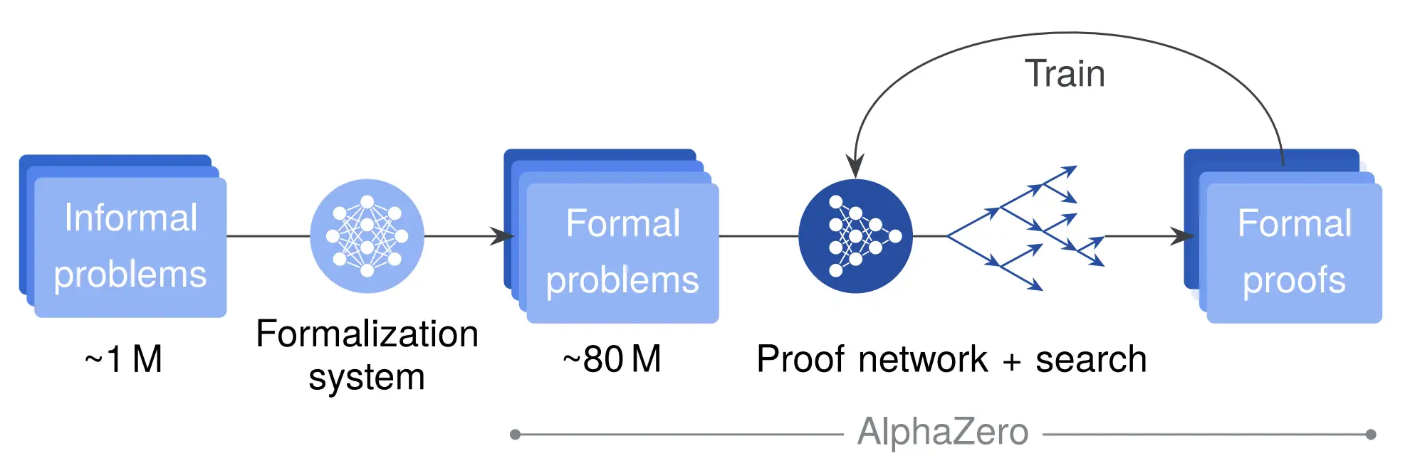 RL training algorithm