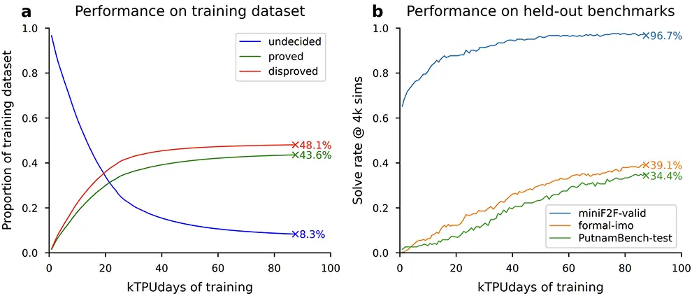 training curves