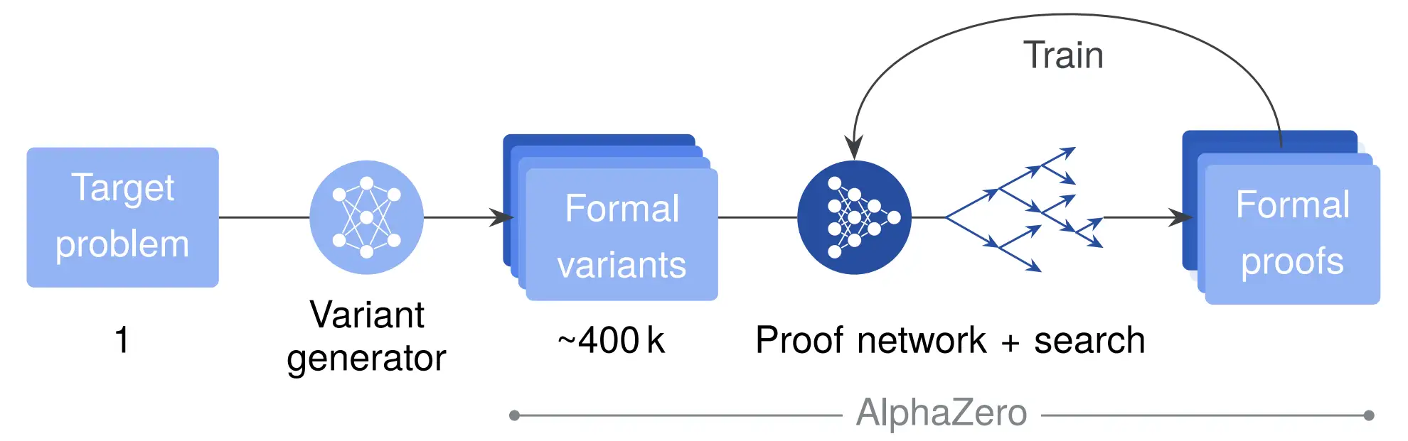 test-time RL algorithm